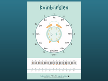 Indlæs billede til gallerivisning Kvintcirkel plakat